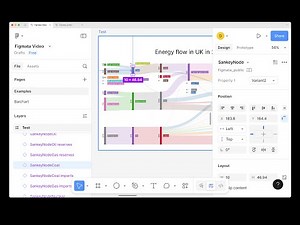 Figma ❤️ Data: Figmata Introduction (D3.js, Figma, Data)