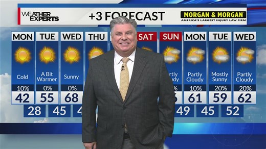 WREG Memphis Weather Monday Nov 10th