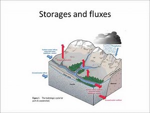 Residence Times in Global Reservoirs