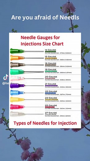 Understanding Different Types of Needle Gauges and Sizes
