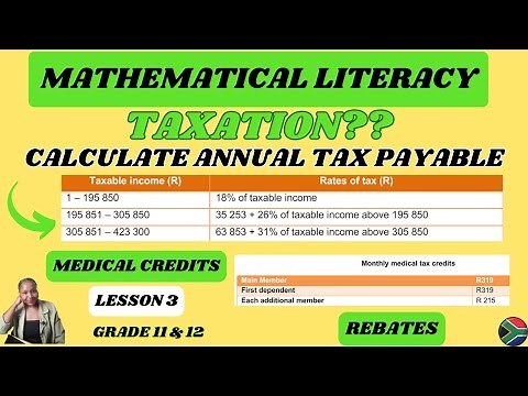 Grade 12 Mathematical Literacy: Calculating tax payable with medical credits and rebates.