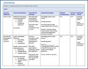 Sarah's Instructional Design Work