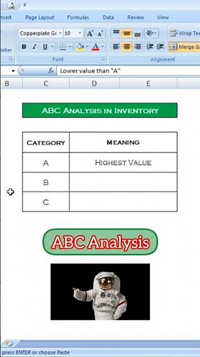 ABC Analysis in inventory #ytshorts