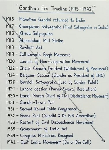 Complete Indian Freedom Struggle Timeline (1757–1947) 🇮🇳 | British Acts to Independence Explained