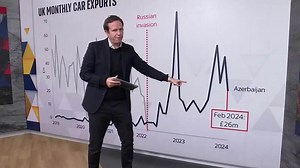 Sky's economics and data editor Ed Conway looks at how millions of pounds worth of high value British cars continue to be exported to Azerbaijan and from there onto Russia.