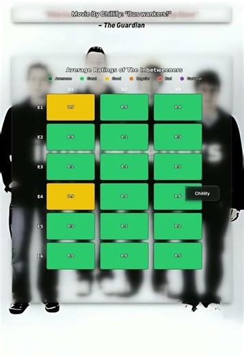 Movie By Chillify: "Bus wankers!"