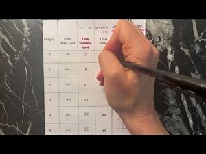 Total Variable Costs - calculating and interpreting