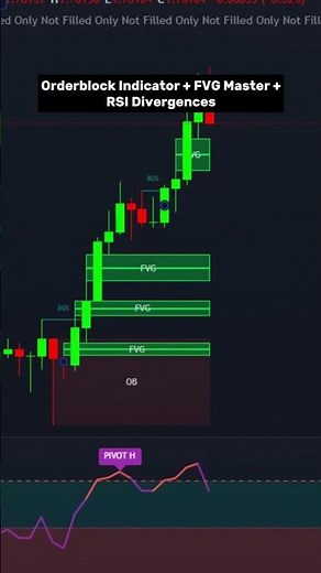 Orderblock Indicator + FVG Master + RSI Divergences 🔍 | #trading #tradingview #indicators
