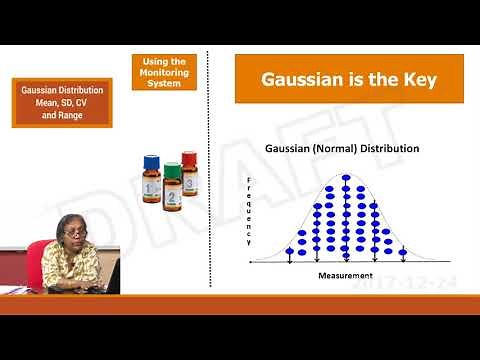 Gaussian - Mean, SD, CV and Range