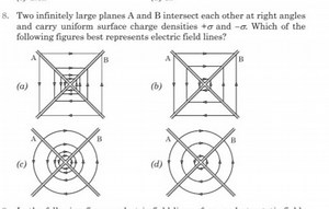 Question:Two infinitely large planes A and B intersect each o... | Filo
