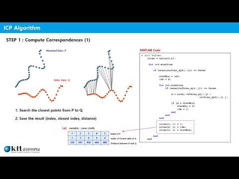 Scan Matching Algorithm using ICP (Iterative Closest Points)