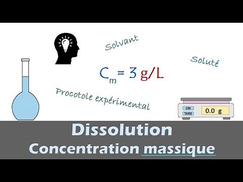 DISSOLUTION 🧪- Concentration Massique | Chimie | Lycée