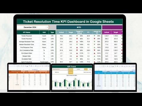 Ticket Resolution Time KPI Dashboard in Google Sheets