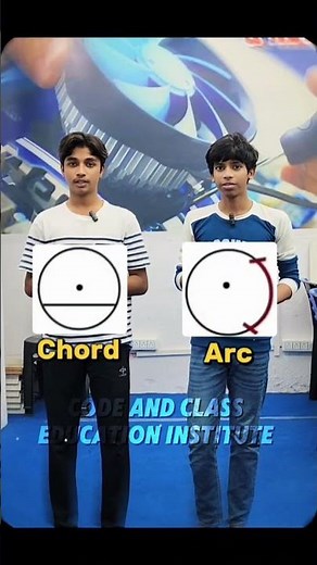 Basic Geometry of a Circle