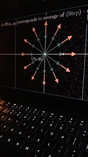 @workiniterations on Instagram: "Most people treat Machine Learning as a black box: they provide data and expect a result. However, without a foundational understanding of Linear Algebra, you are essentially guessing at your model's behavior. In Machine Learning, data is represented as vectors and weight updates are performed through matrix operations. If you cannot visualize these transformations, you cannot effectively debug or optimize a model. Here is a curated list of resources for masterin