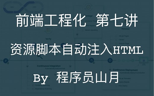7. 前端工程化打包篇：webpack 如何将 js/css 等资源脚本自动注入到 html 中