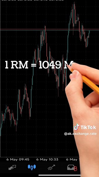 Malaysia Myanmar Exchange Rate on TikTok