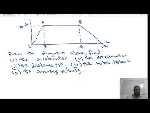 Velocity Time Graph - Full Physics Lecture