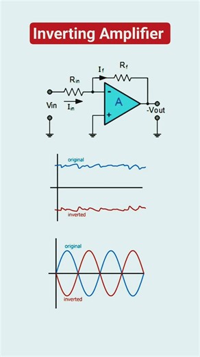 Inverting Amplifier#opamp#electronics