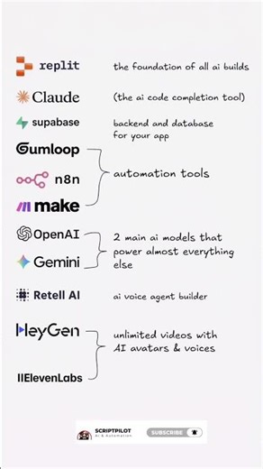 The modern Al builder's stack, everything you need to go from idea to production. #techtools #shorts