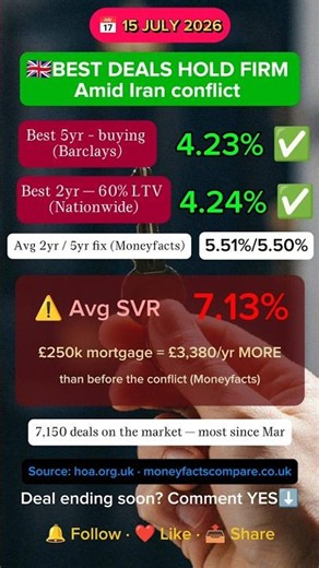 UK Mortgage Rates Today | Best Mortgage Deals | July 15, 2026