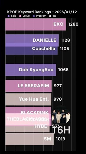 ALPHA DRIVE ONE, Today's No.1! #alphadriveone #boa #dohkyungsoo #danielle