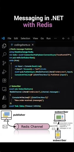 Messaging in .NET with Redis | #coding #shorts #skdotnetcodingconcept #dotnetcore #programming #sql