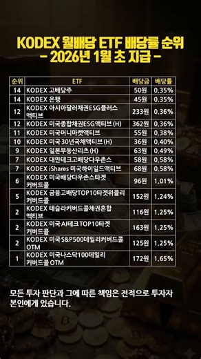2026년 1월 초 지급 KODEX 월배당 ETF 배당률 순위 #KODEX_ETF #월배당_ETF #월배당_ETF_배당률 #ETF #주식 #배당 #배당금 #배당ETF