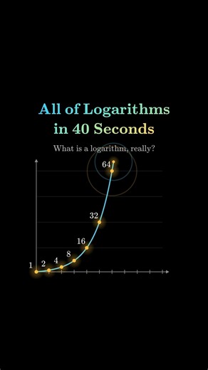 What is a logarithm, really? 📈