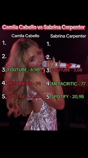 Camila Cabello vs Sabrina Carpenter: Music Showdown