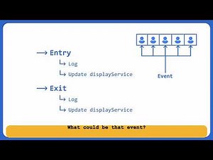 LLD of Parking Lot Chapter 10: How to add Logging in the system #lld
