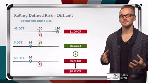 Difficulty Rolling Defined Risk Trades