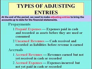 Financial Accounting Adjusting Entries