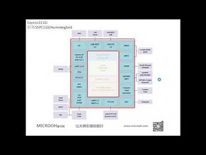 看懂uboot的神秘面容-1.u-boot的版本选择