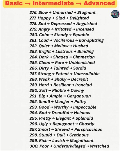 123K views · 1.4K reactions | 300 Synonym Progressions: Basic to Advanced Vocabulary Boost for English Learners #VocabularyBoost #EnglishLearning #SynonymProgressions #LearnEnglish #WordPower #LanguageSkills #EnglishVocabulary #WordOfTheDay #ImproveEnglish #AdvancedEnglish | STUDY English Online | Facebook