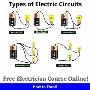 👉Unleash Your Potential as an Electrician with This FREE Online Course! ⚡ 👉Click below to get started ⤵️ | Trending Apps