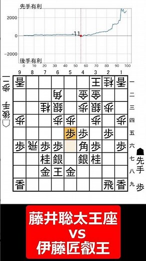 【1分棋譜並べ】王座戦第4局 先手藤井聡太王座(1勝2敗) vs 後手伊藤匠叡王(2勝1敗)#shorts
