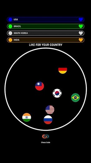 Country Balls Elimination: Who Survives? 🏆 #gaming #countryballs #simulation