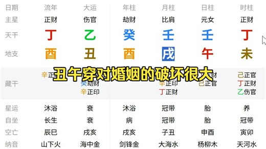 【丑午相穿主离别】丑午穿对婚姻的破坏力是很大的