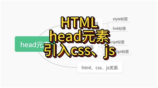 前端 HTML head标签引入css、js