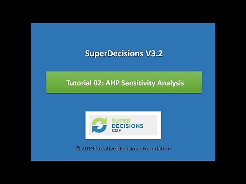 AHP Sensitivity Analysis