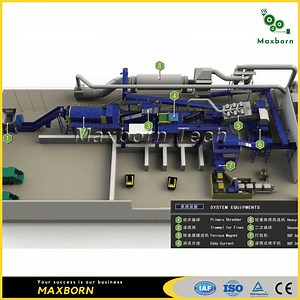 [Hot Item] Household Garbage Waste Management Msw Garbage Sorting System for Rdf Recycling Plant