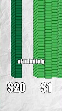 Would you rather have infinitely many $20 bills or infinitely many $1 bills?