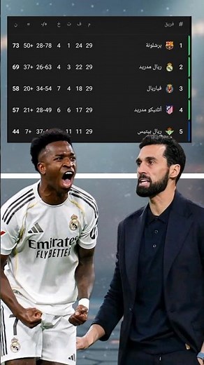 ريال مدريد بعد الفوز على اتلتيكو مدريد 3-2 في الدوري الاسباني !
