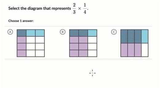 Fraction multiplication: expression to area model