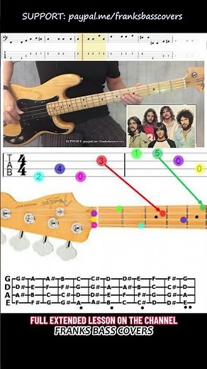 I CAN'T TELL YOU WHY - EAGLES | BASS TAB LESSON | FRANKS BASS COVERS part#2 #basslesson