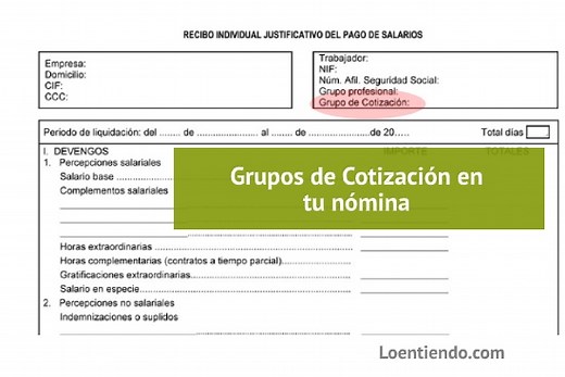 Los grupos de cotización