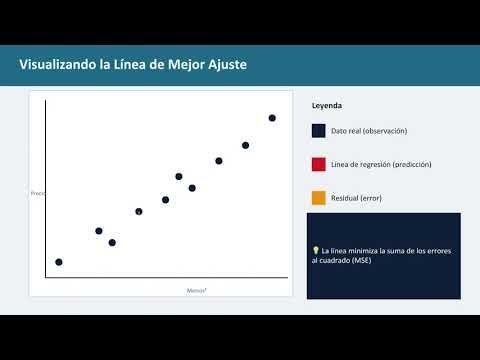 Aprende Regresión Lineal desde CERO con Python