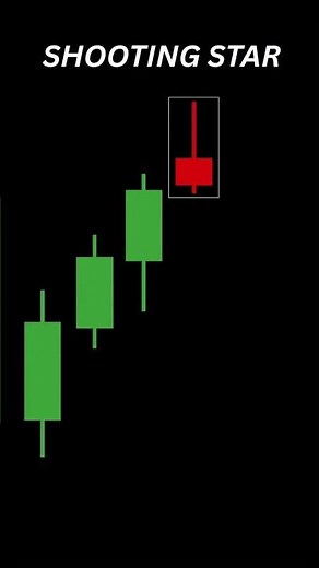 How to Trade Shooting Star Candle Explained