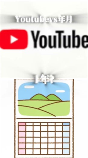 Youtubeはいつできた? #検証